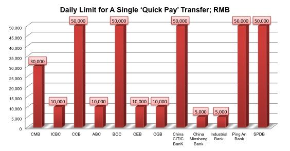 Chinese banks limit money fund deposits