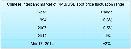 RMB interbank spot rate