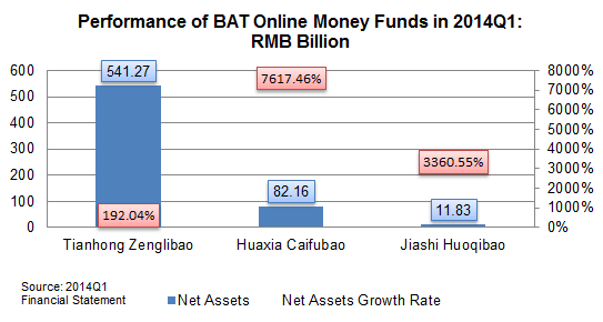 20140428-bat-money-funds-performance-1q2014