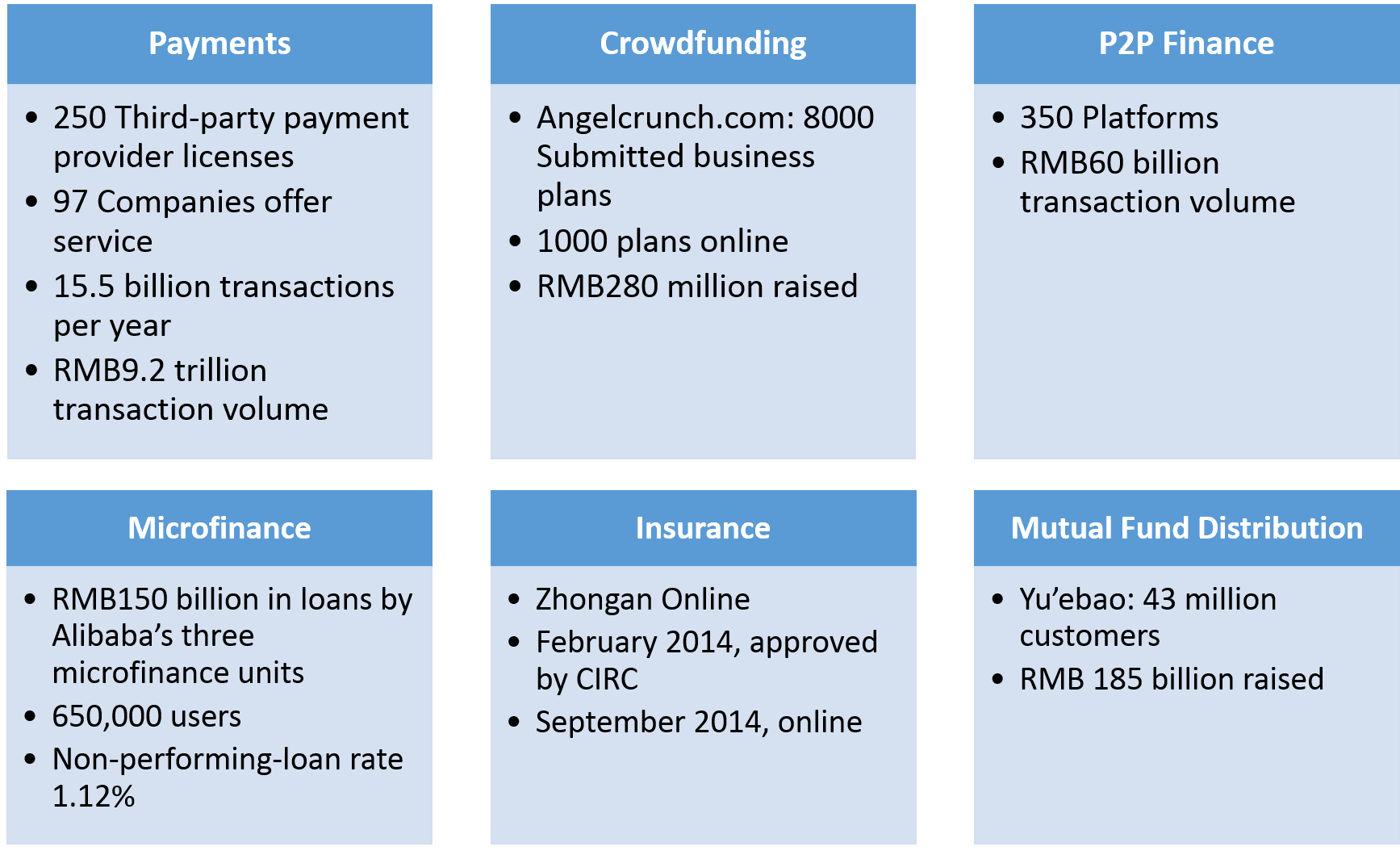 20140702-china-internet-finance-2013-pboc-report