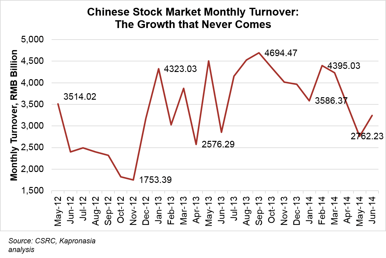 Chinese stock market trading volume