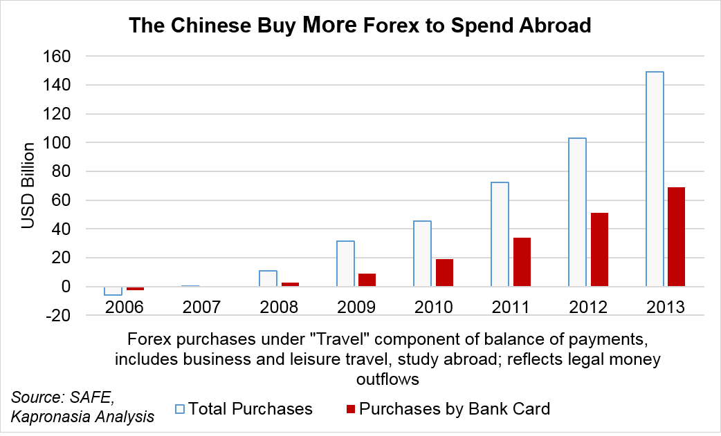 Forex purchases by the Chinese