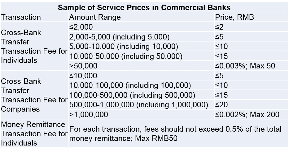 China commercial banks transaction fees