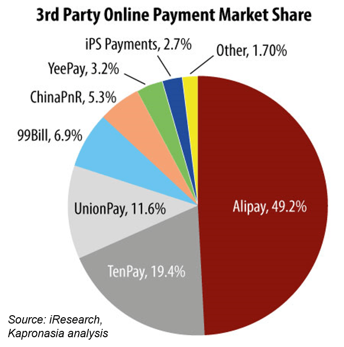 Baidu Acquires 99bill