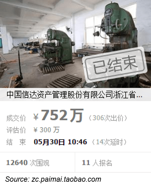 Cinda Asset Management on Taobao