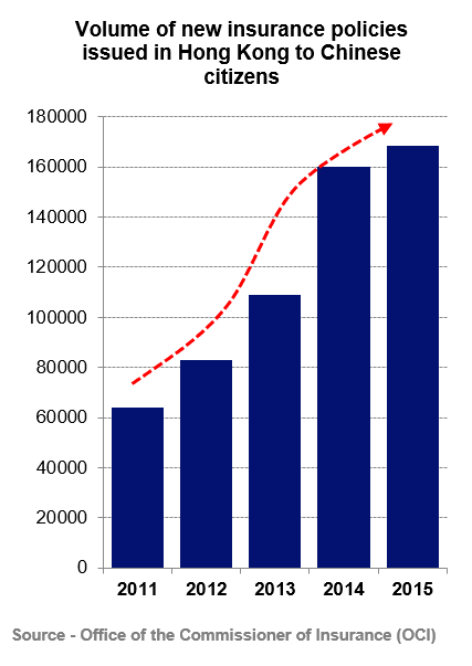 20160205 hong kong insurance china capital outflow