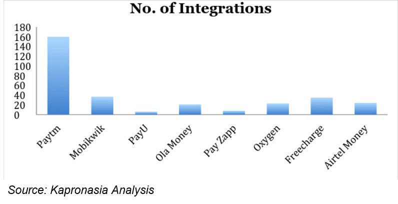 20160324 mergers integrations india payments