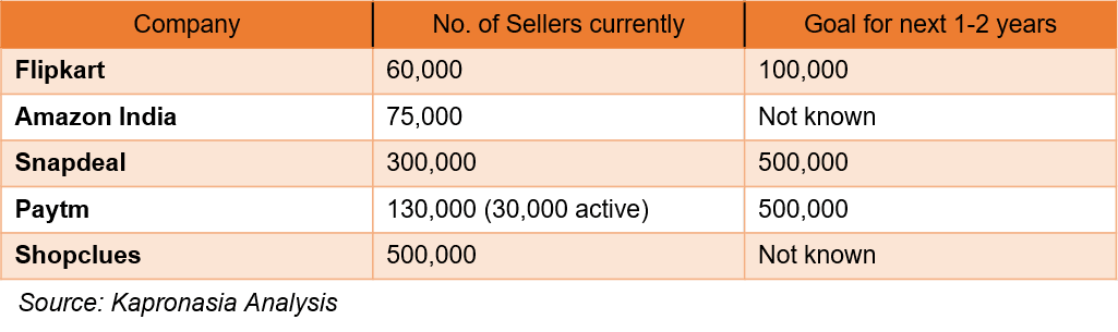 20160331 ecommerce regulations india kapronasia