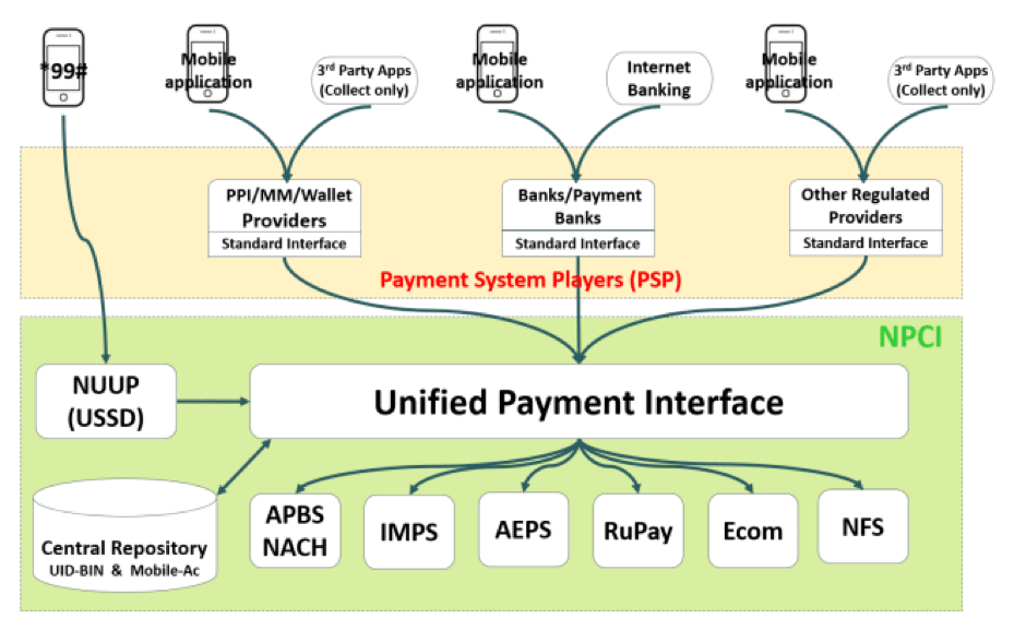 20160408 PaymentInterface