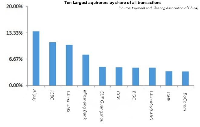 20160601 china acquiring ranking