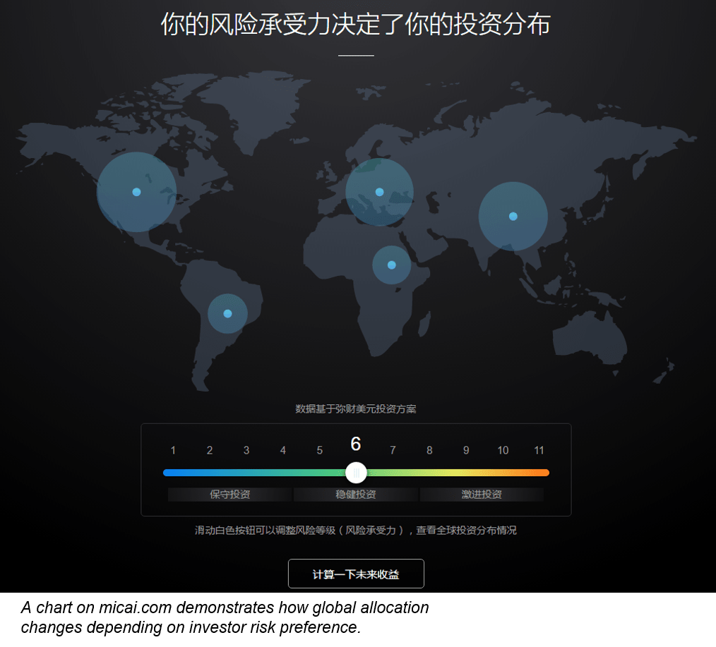 Online wealth management and robo advisors China