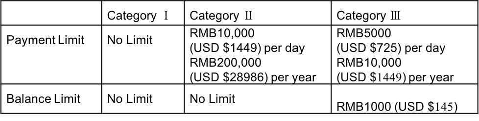 20161201 PersonalAccountLimits