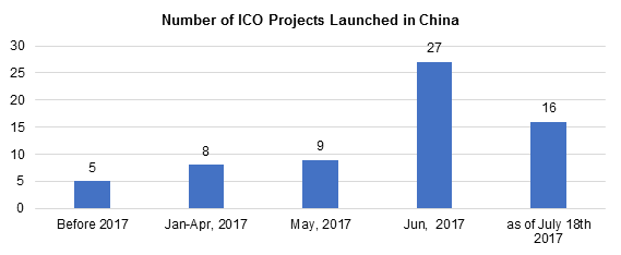 table ICO commentary.png