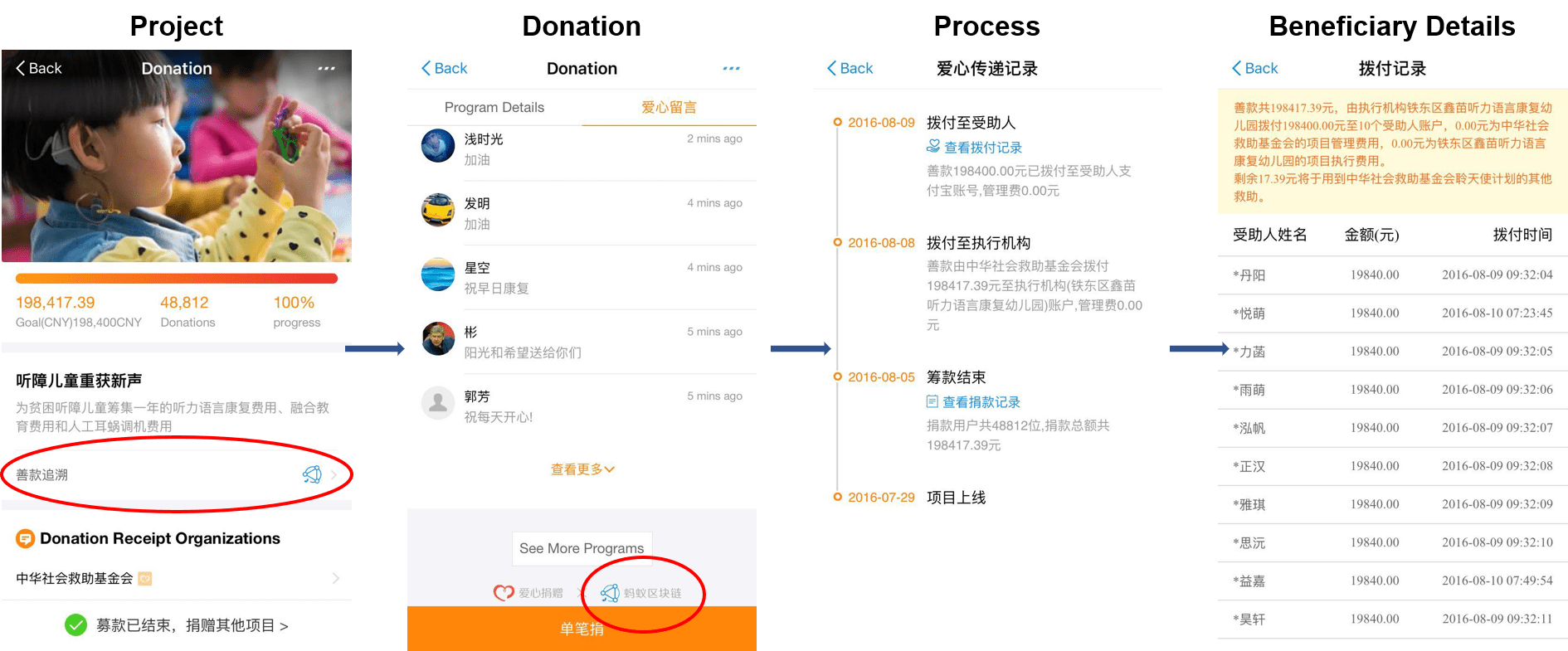 20180312 what do BAT use blockchain for