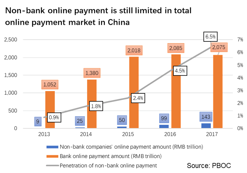 Online banking transaction