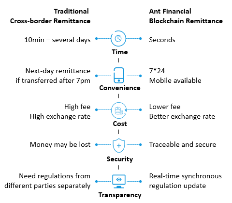 0711 AFBlockchainRemittance