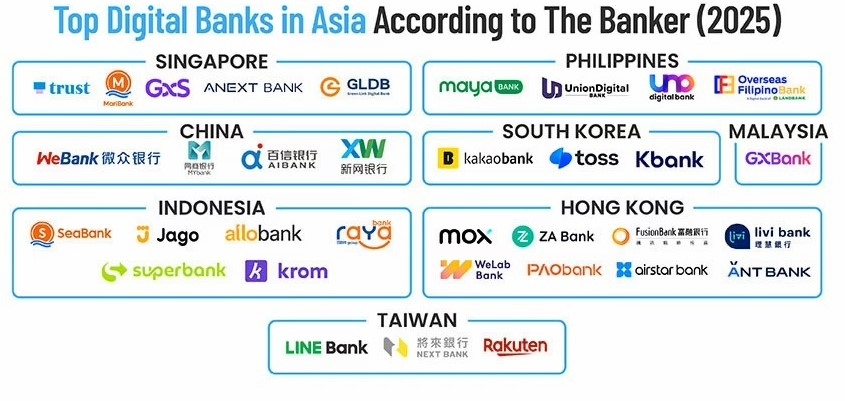 Image courtesy of Fintech News Singapore